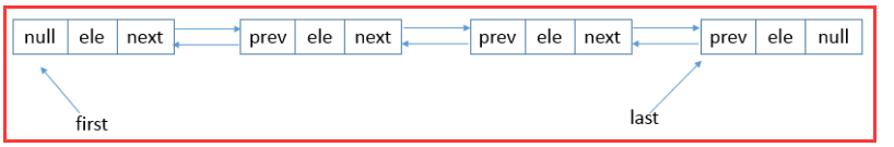 java 清空int数组内容 java如何清空数组中的数据_java_03