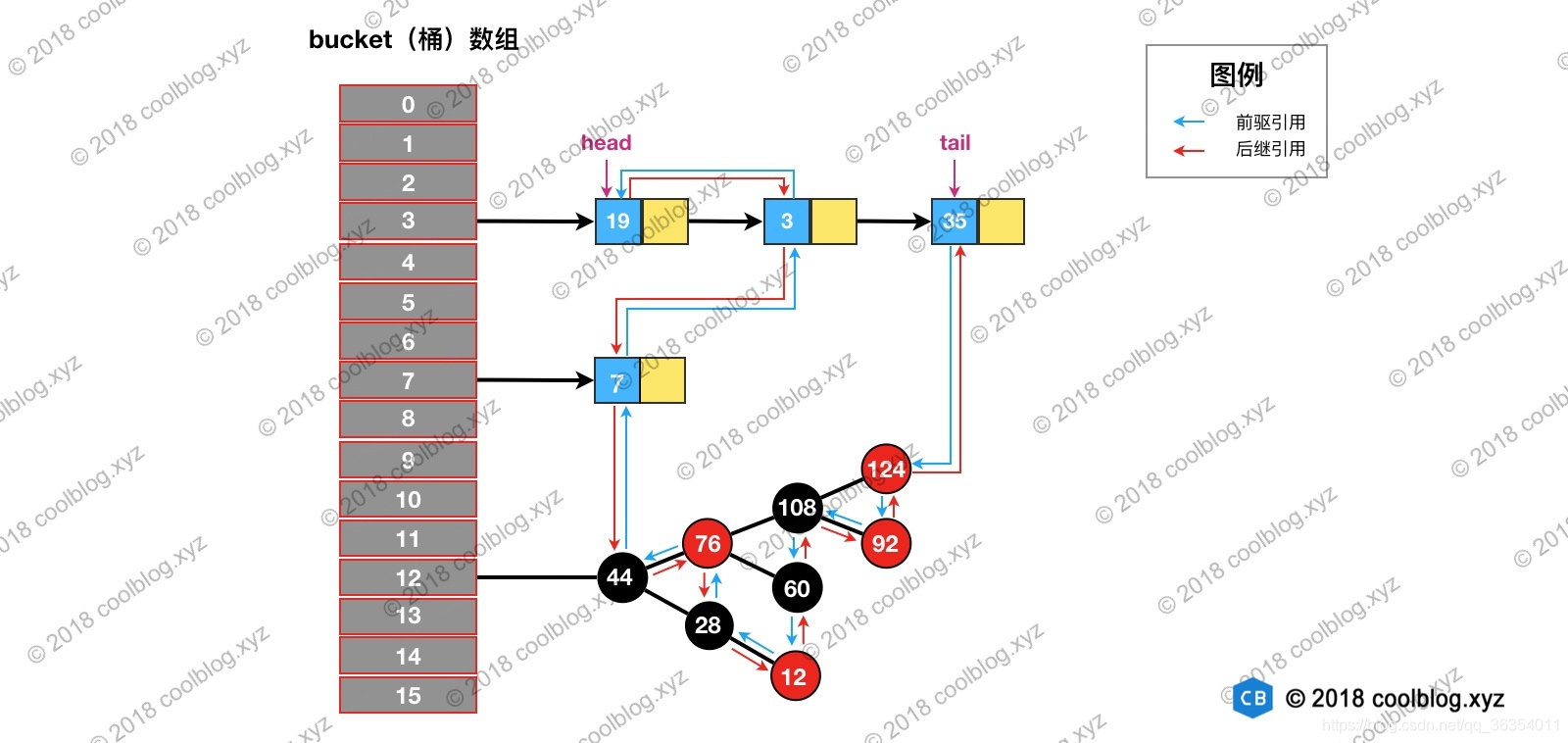 java 清空int数组内容 java如何清空数组中的数据_集合_05