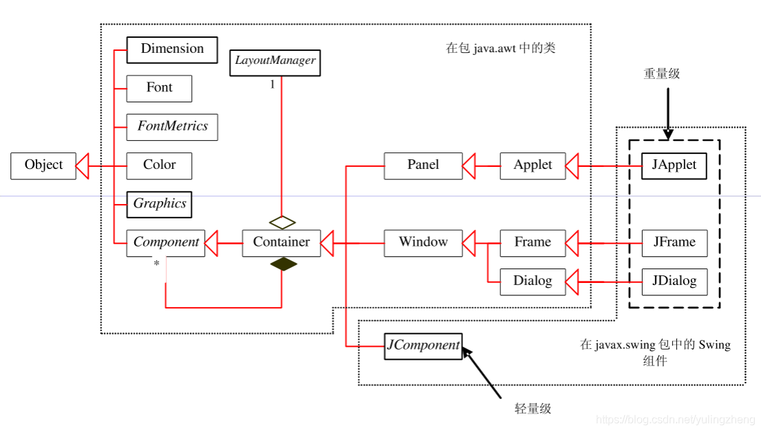 java 界面空间 java界面库_java