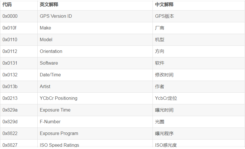 java 类型字段 读取image java读取图像信息_元数据提取_04