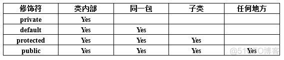 java 类默认可见性 java默认类是public吗_java