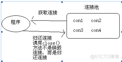 java 获取数据库连接池 javaweb数据库连接池_java 获取数据库连接池