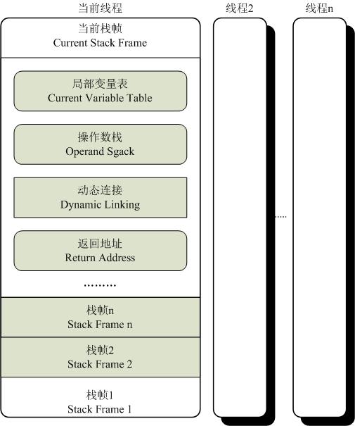 java 虚拟类构造函数 java虚拟方法_java