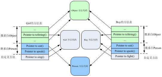 java 虚拟类构造函数 java虚拟方法_java 虚拟类构造函数_03