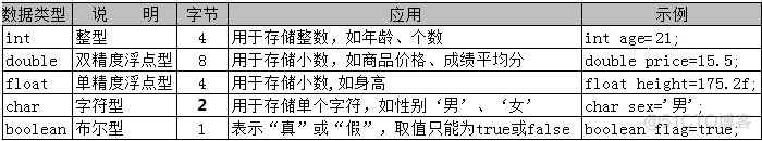 java 记事本状态栏怎么做 java记事本总结_编程语言_04