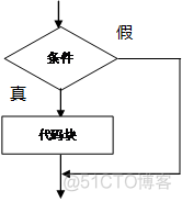 java 记事本状态栏怎么做 java记事本总结_标识符_20