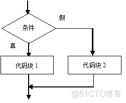 java 记事本状态栏怎么做 java记事本总结_Java_22