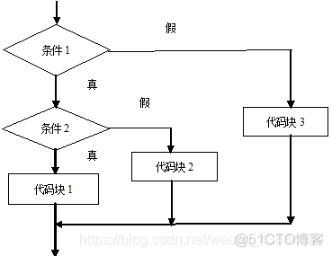 java 记事本状态栏怎么做 java记事本总结_标识符_26