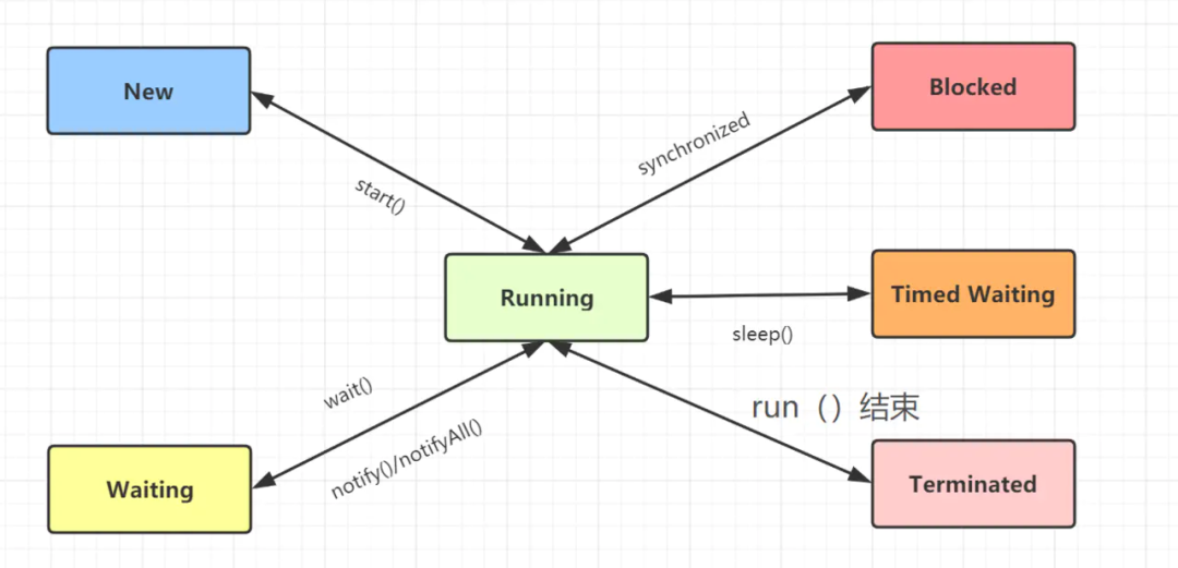 java 调用堆栈方法 javajstack堆栈分析_堆栈_02