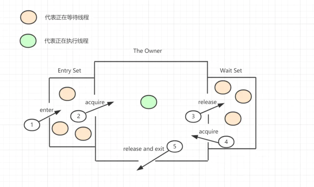 java 调用堆栈方法 javajstack堆栈分析_jvm_03