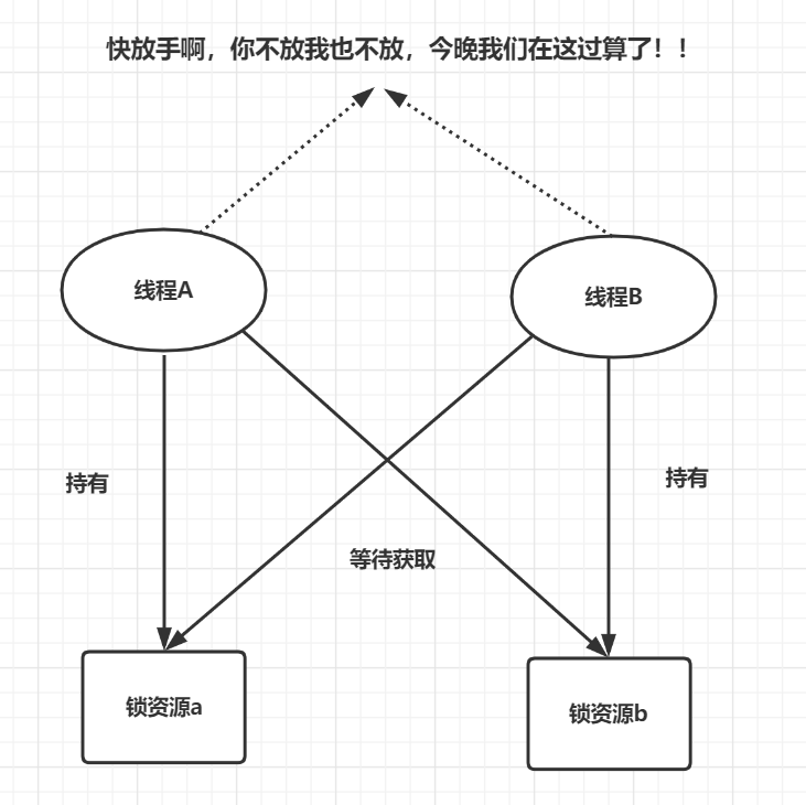 java 调用堆栈方法 javajstack堆栈分析_开发语言_04