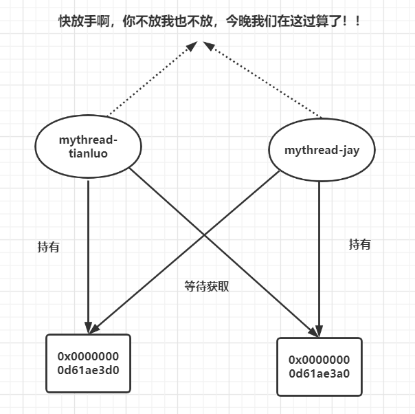 java 调用堆栈方法 javajstack堆栈分析_开发语言_09