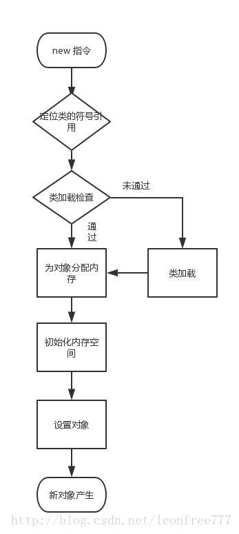 java 软件定位点击 java对象怎么定位_Java