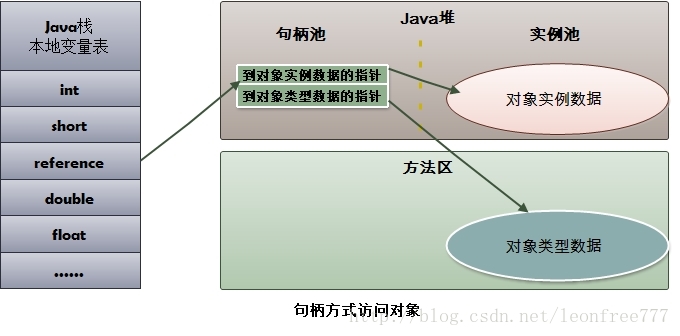 java 软件定位点击 java对象怎么定位_java 软件定位点击_02