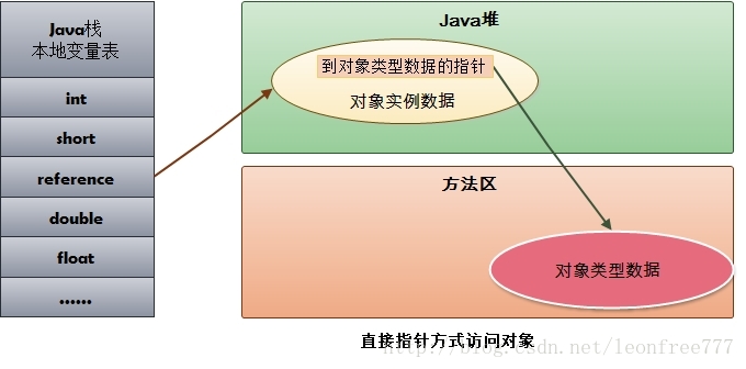 java 软件定位点击 java对象怎么定位_数据_03