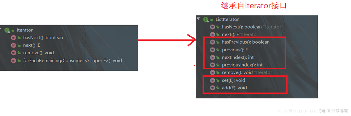 java 迭代器种类 java迭代器作用_迭代器_03