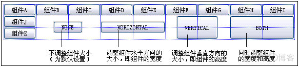 java 选择文件的控件 java设置控件位置_java 选择文件的控件_07