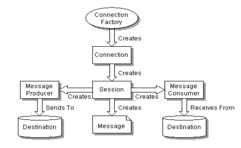 java 队列限制访问量 java 队列 api_java 队列限制访问量