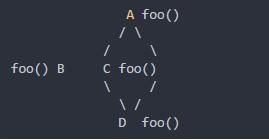 java 集合不允许重 java不允许多重继承_java 集合不允许重