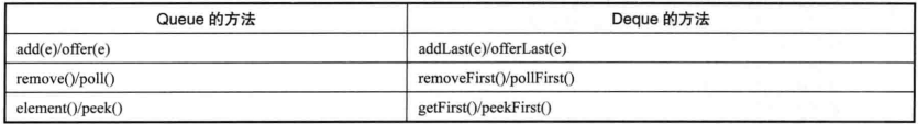 java 集合唯一对象 java集合queue_双端队列_05