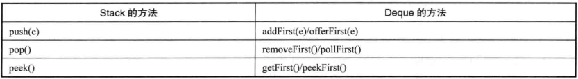 java 集合唯一对象 java集合queue_java 集合唯一对象_06