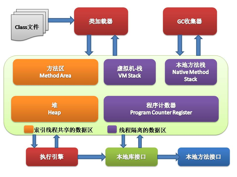 java 静态方法 高并发 java 静态方法 多线程_Java