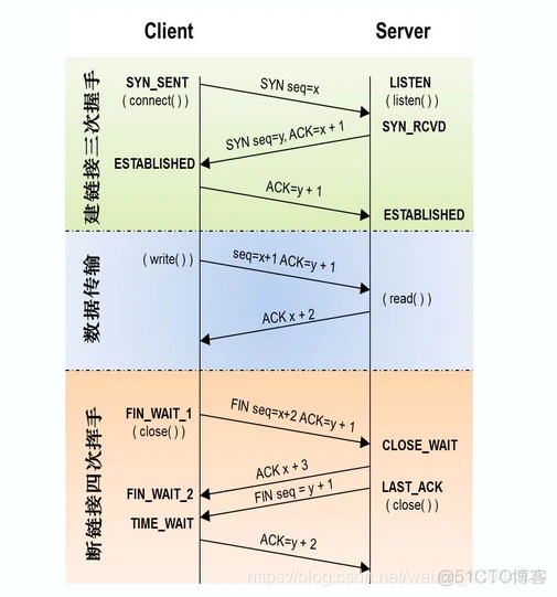 java 页面传送数据加密 java http文件_java 页面传送数据加密_06