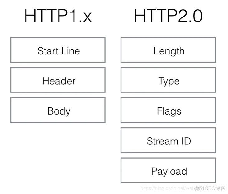 java 页面传送数据加密 java http文件_java 页面传送数据加密_10