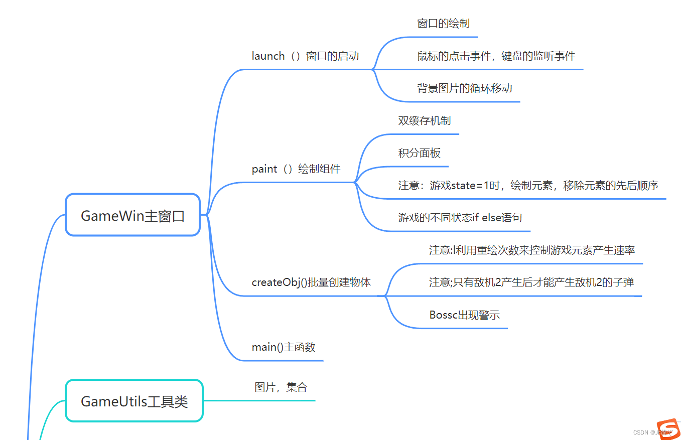 java 飞机大战教程 java飞机大战图片素材_二级