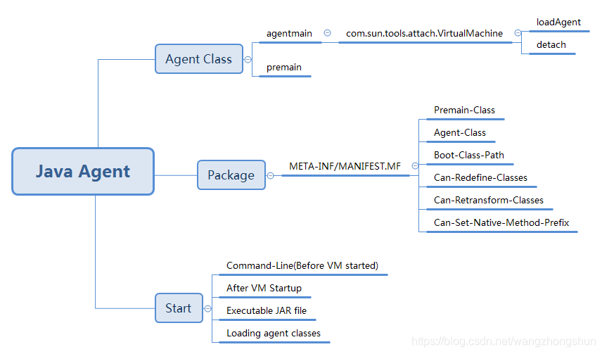 javaagent使用 java javaagent_java