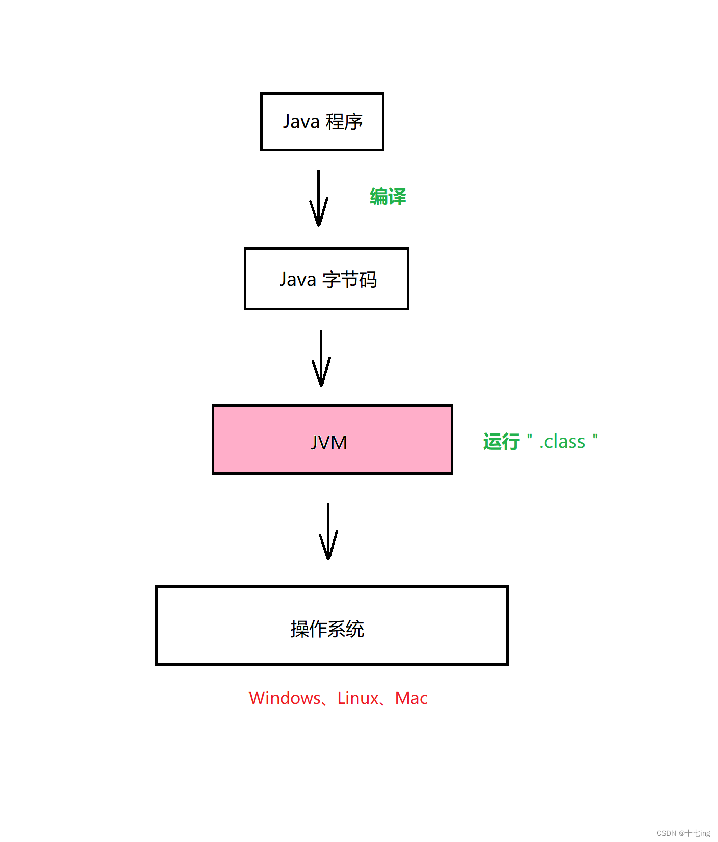 javac 文件名不准确 javac 文件名.java_javac 文件名不准确_06