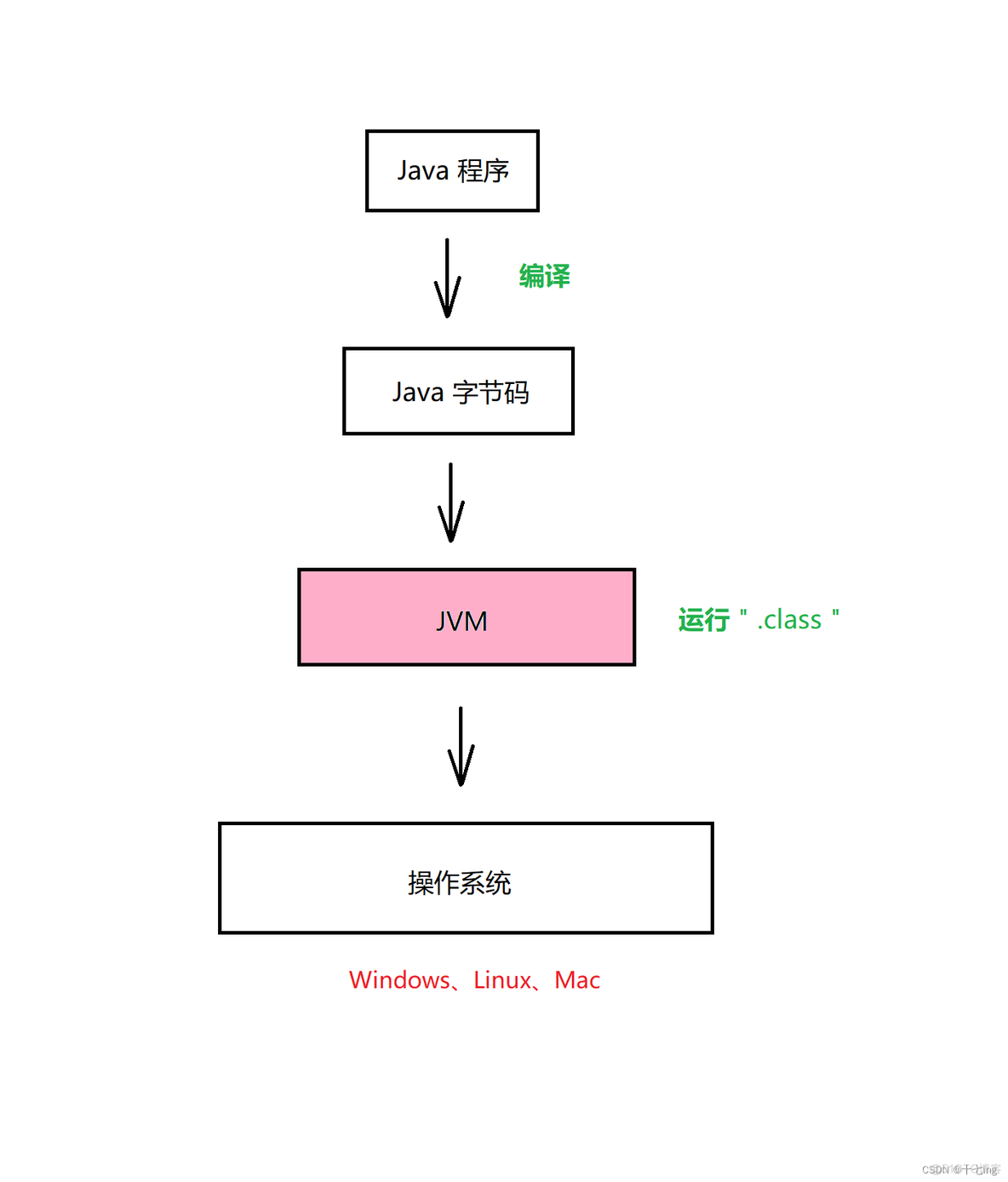 javac 文件名不准确 javac 文件名.java_java_06