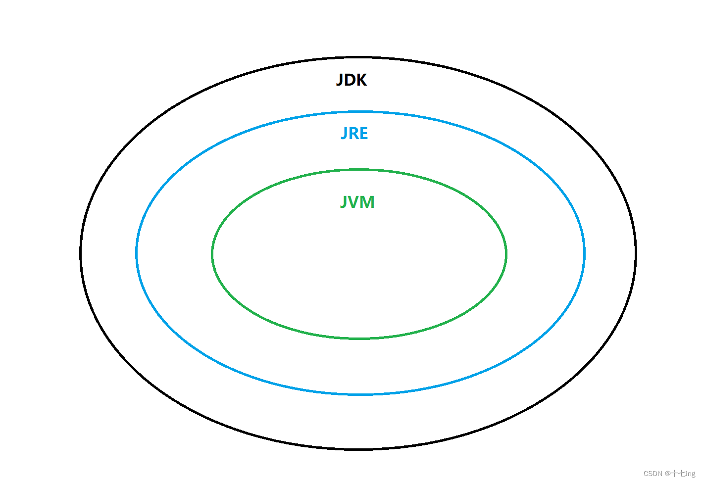 javac 文件名不准确 javac 文件名.java_jvm_07