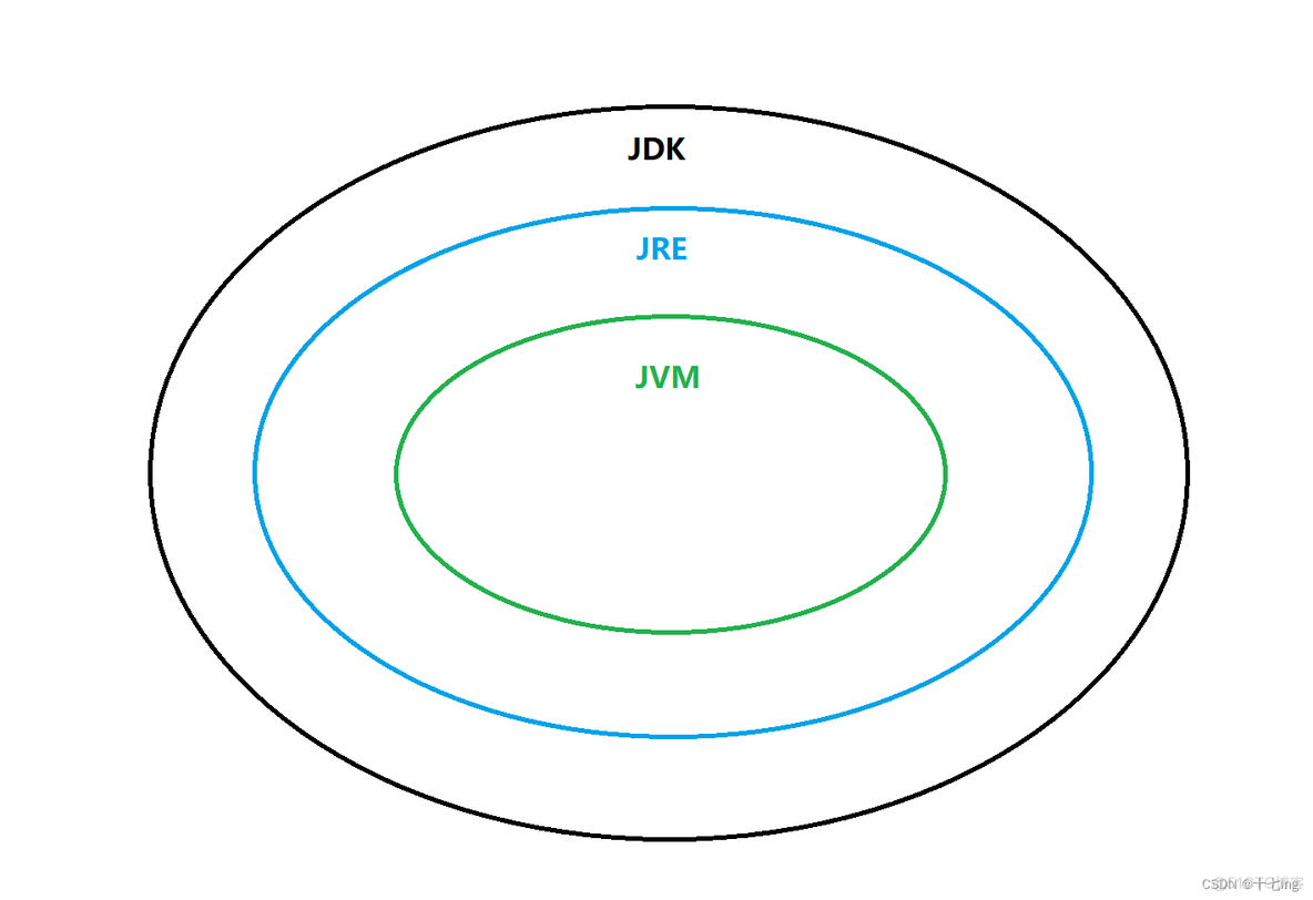 javac 文件名不准确 javac 文件名.java_JVM_07