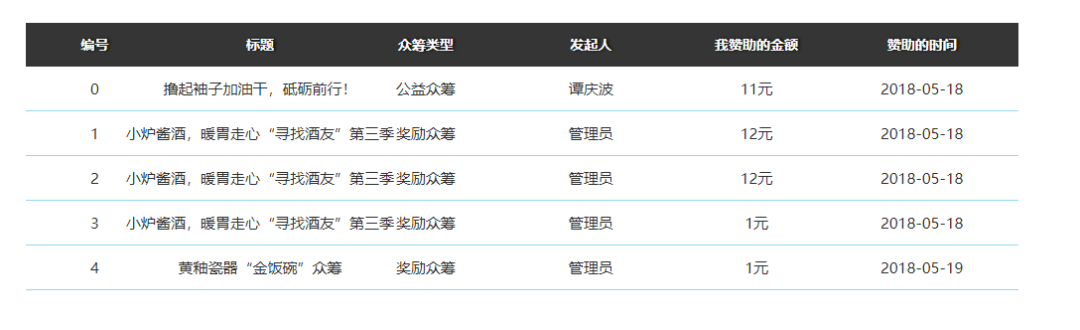 javaee 开源项目网站 java web开源项目源码_Java_07