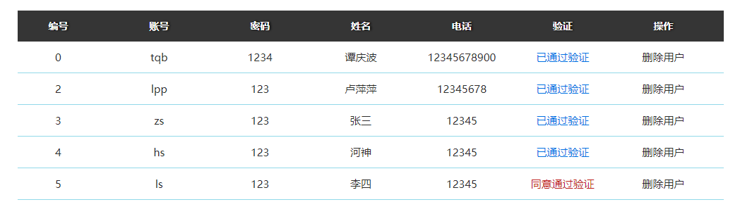 javaee 开源项目网站 java web开源项目源码_数据库_08