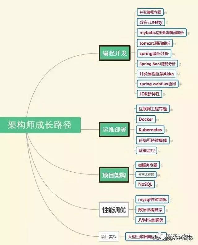 javaee大数据开发应用 java大数据平台开发_编程