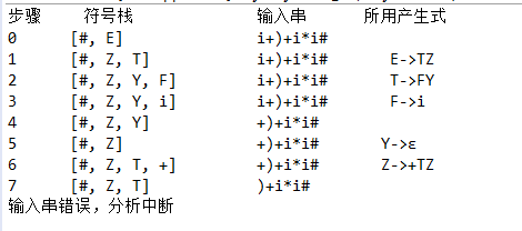 javafro语法 java实现语法分析_javafro语法