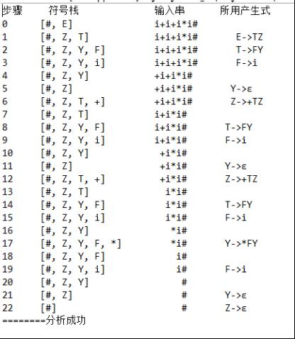 javafro语法 java实现语法分析_javafro语法_02