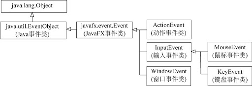 javafx 自定义控件 javafx自定义事件_控件