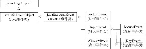 javafx 自定义控件 javafx自定义事件_ide