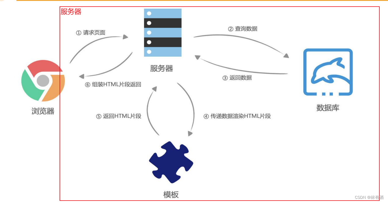 javascript 发送消息 javascript发送请求_网络