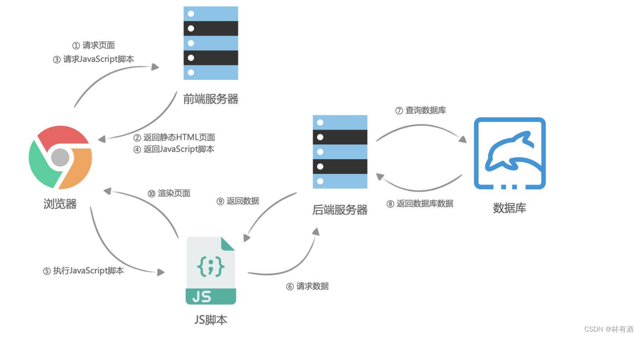 javascript 发送消息 javascript发送请求_网络_02