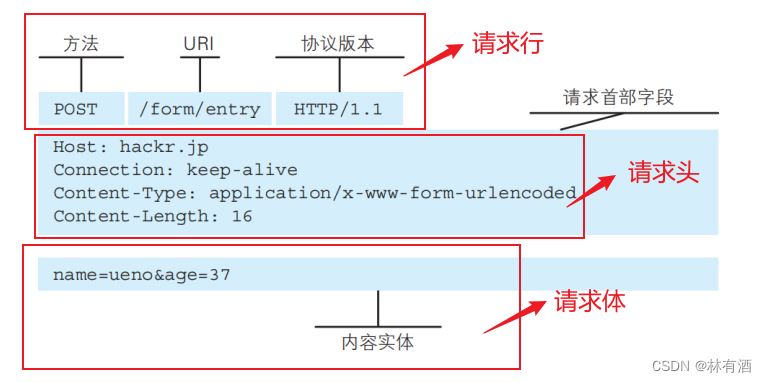 javascript 发送消息 javascript发送请求_javascript_03