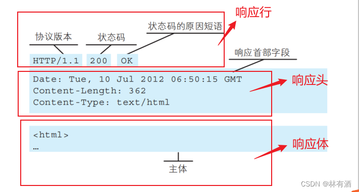 javascript 发送消息 javascript发送请求_javascript 发送消息_04