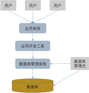 【①MySQL】浅谈数据库系统：MySQL的简介与安装配置_数据库_02