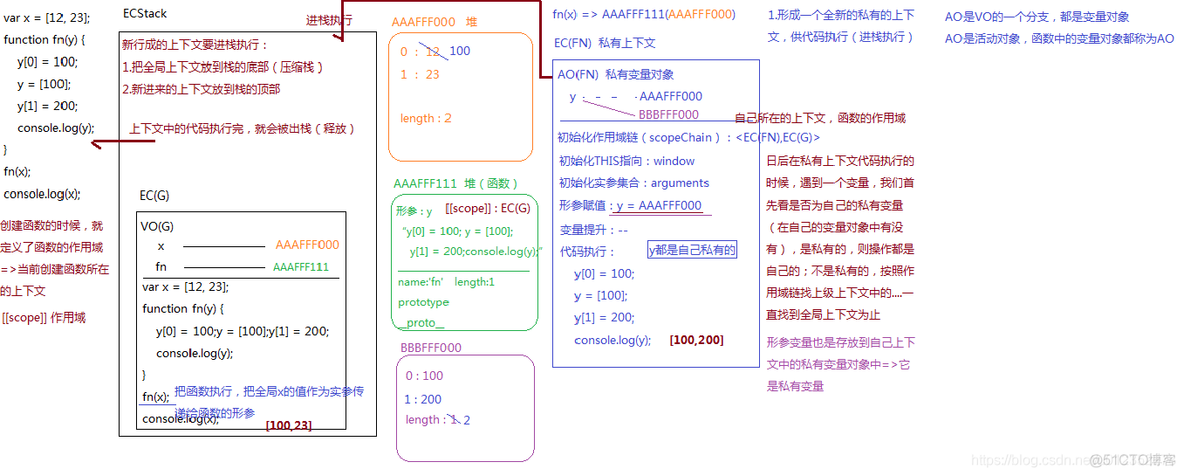 javascript 底层源代码 js底层实现_字符串_06