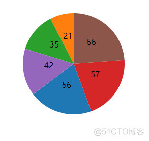 javascript 数据饼图动态数据 js绘制饼图_javascript 数据饼图动态数据_02