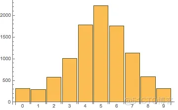 javascript 数组随机数 js数组的随机排序_javascript_02