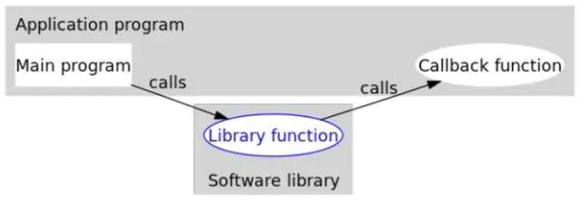 javascript 理解回调函数 js回调函数的例子_js执行完一个函数再执行另一个